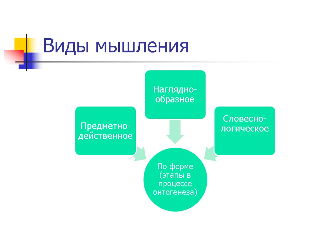 Схема нарушения мышления